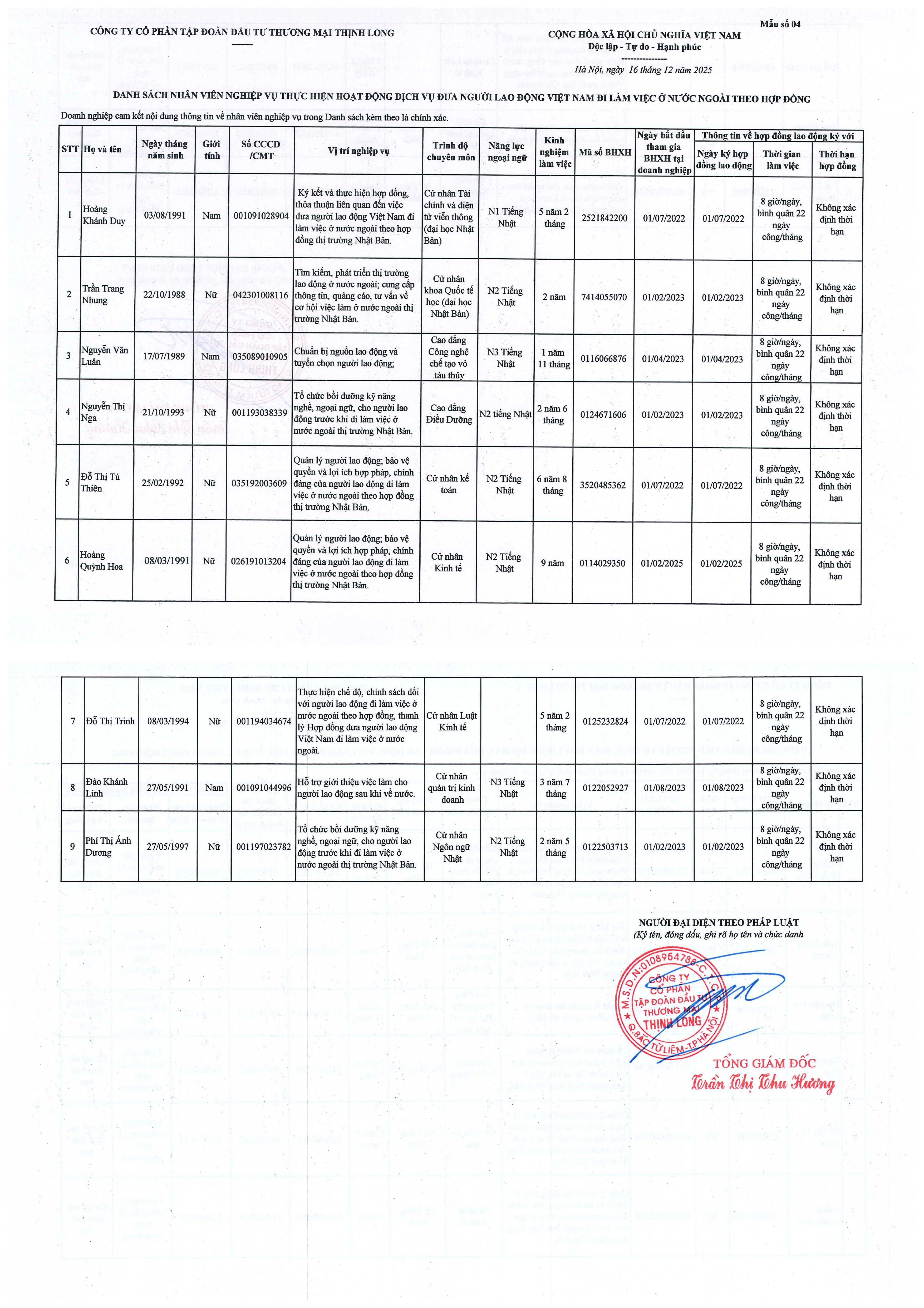 Ds Cán Bộ Nghiệp Vụ Tl Group